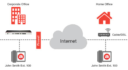 customized call routing graphic